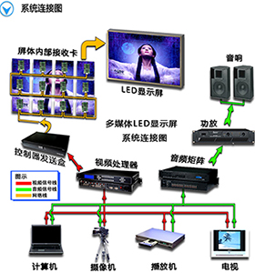 液晶電視軟屏和硬屏的區(qū)別在什么地方？